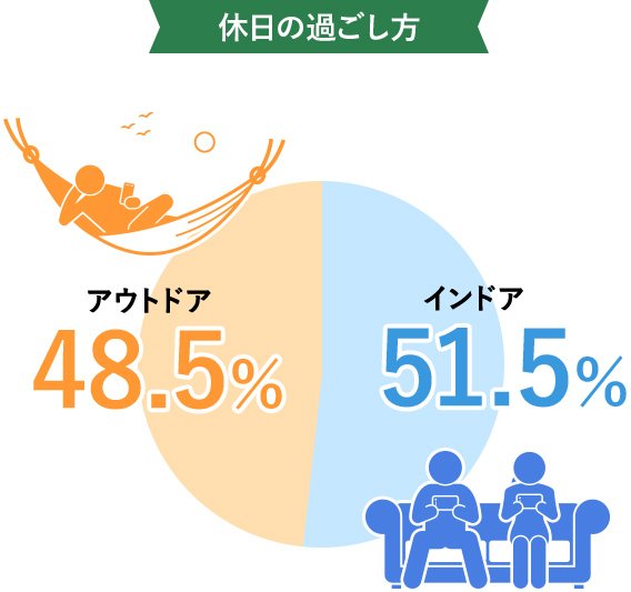 休日の過ごし方